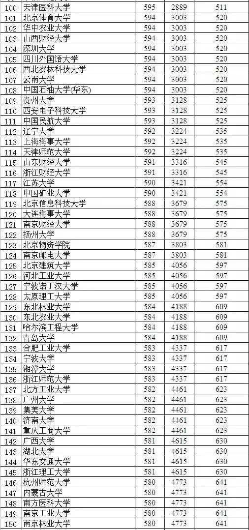 衡水中学突然公布最新成绩排名/大学预测! 附临考策略
                
                 