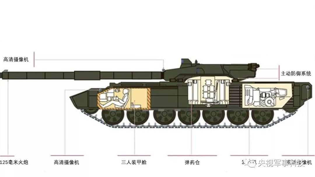 俄罗斯t14"阿玛塔"坦克藏着哪些"黑科技"?