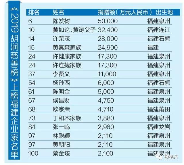 慈善排名_慈善绘画(3)