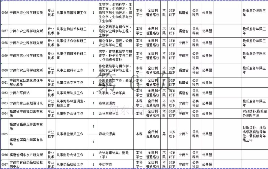 宁德市2019年上半年事业单位招考公告发布！附岗位表
                
                 