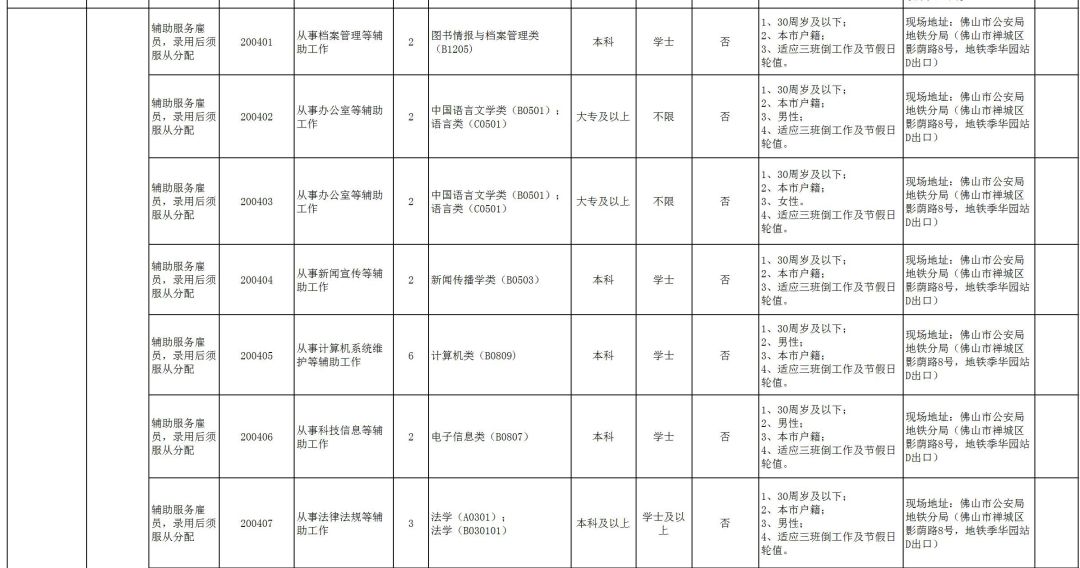 佛山市人口准入条件_佛山拟放宽市外户口准入条件 有房即可入户