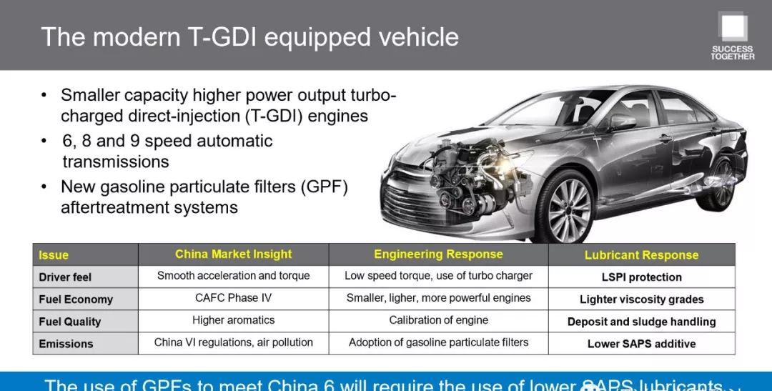 统一润滑油国六标准 46fc53622eff42f5b9ce9561fa92b0b0.jpeg