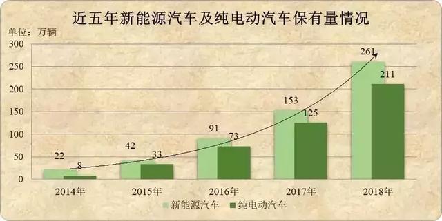 真的只能厮守终生?不能过户的新能源车你还愿意买吗 金百利娱乐菲律宾真人