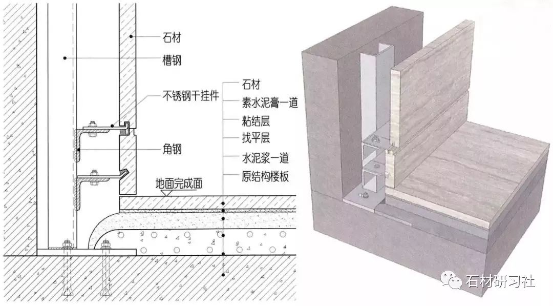 解决所有的石材收口问题,都在这里!_阳角