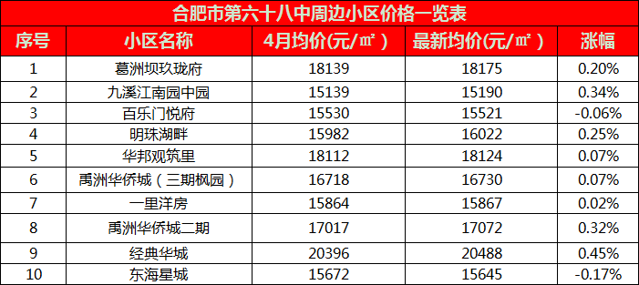 2019年小学招生人口_人口普查(3)