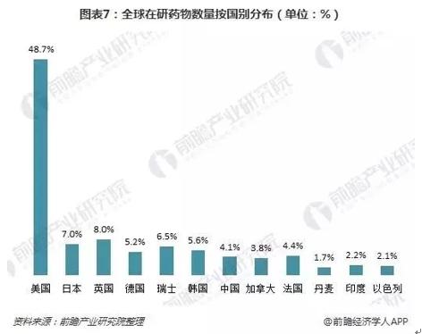 医疗支出占gdp_医疗器械(3)