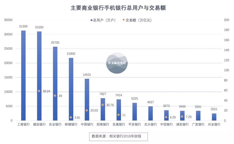 1. 手机银行App:大行活跃度偏低,招行、平安表现抢眼 澳门凯旋门注册网站
