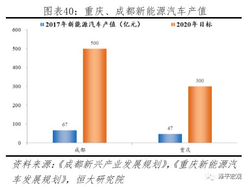 2019年城市经济排名_2019年全国新一线城市排行(图源第一财经)-最新资讯