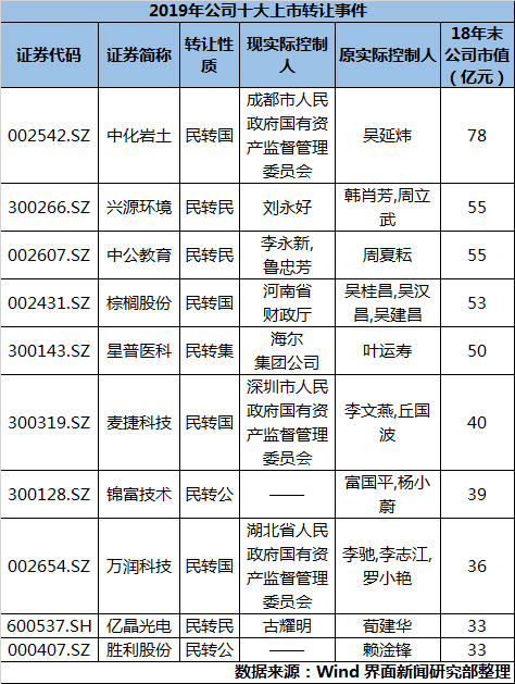 六零后七零后人口_七零后头像(3)