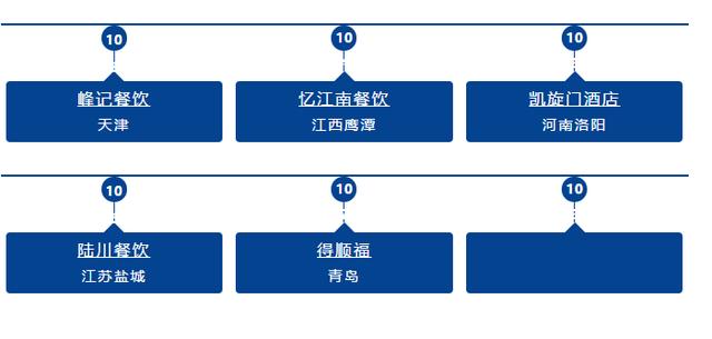 郑州阵砦人口_郑州人口结构图(2)