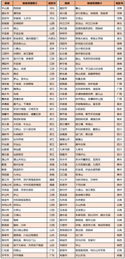 旅游县排名_贵州旅游十大景点排名