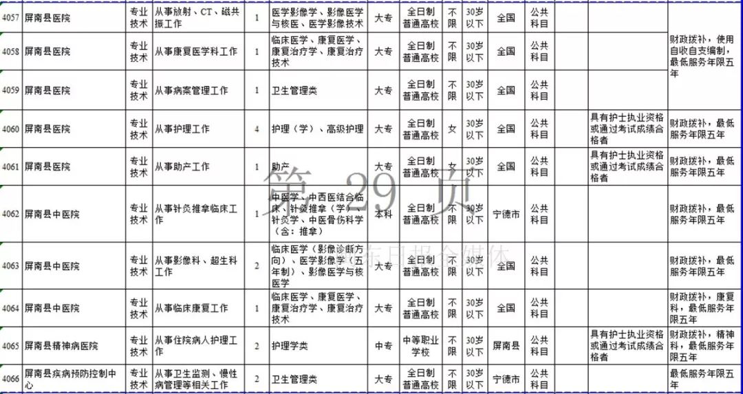 宁德市2019年上半年事业单位招考公告发布！附岗位表
                
                 