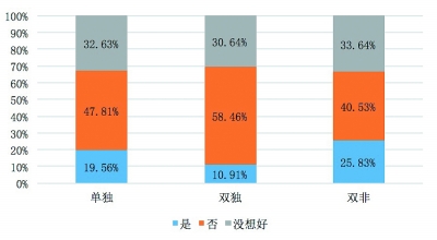 我国人口有多少_中国单身人口已达2.4亿,第一批95后开始相亲 平均相亲5次能遇