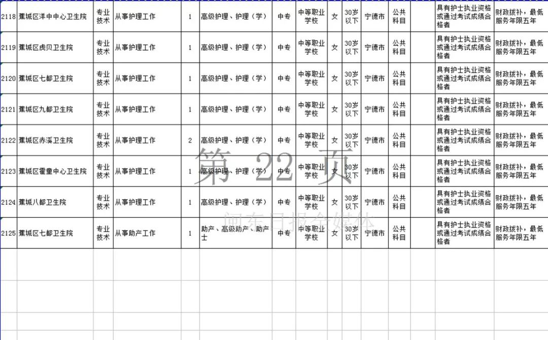 宁德市2019年上半年事业单位招考公告发布！附岗位表
                
                 