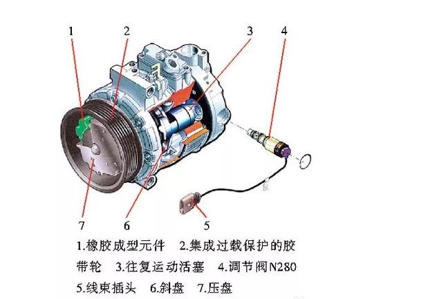 空调开什么模式压缩机不工作原理_空调压缩机工作原理