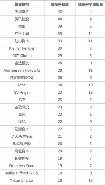 全世界前十人口排名_排名前十微信头像图片(3)