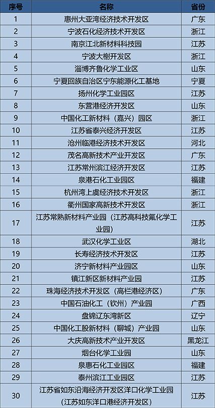 泰兴高新区gdp