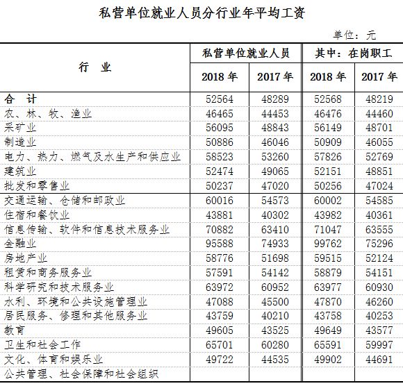 浙江人均工资_浙江当兵工资(2)