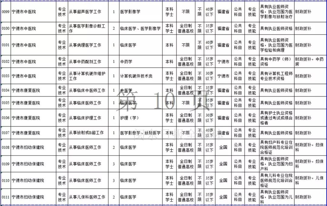 宁德市2019年上半年事业单位招考公告发布！附岗位表
                
                 