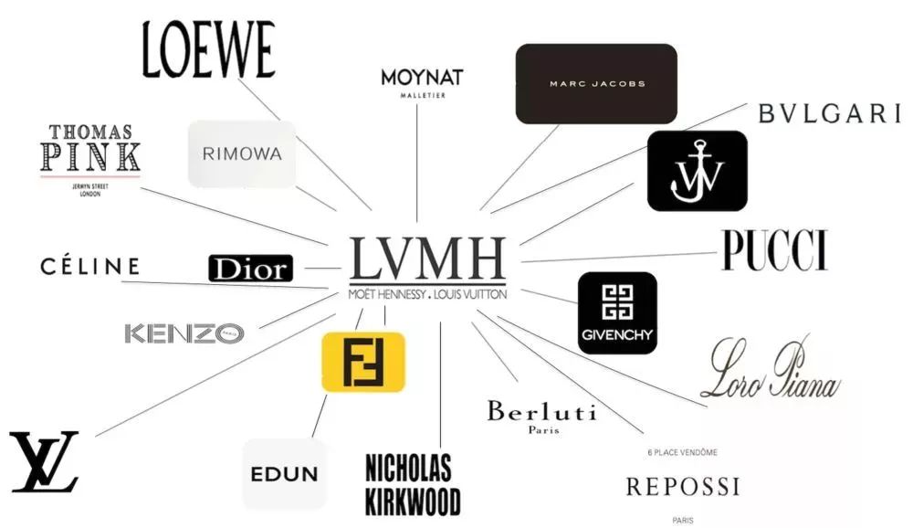 Difference Between Lv And Lvmh Brands | Semashow.com