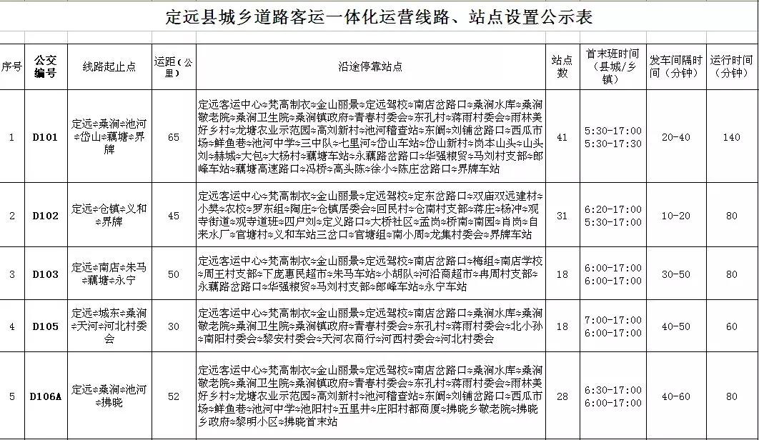 定远县城乡公交线路,站点设置公示