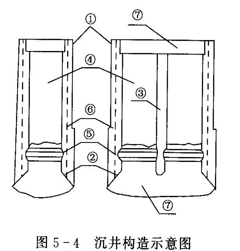 沉井构造及施工图文详解你了解了吗