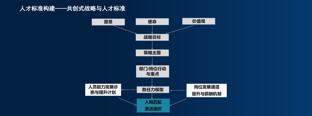 2019上海美农“双升服务”之管理论坛成功召开