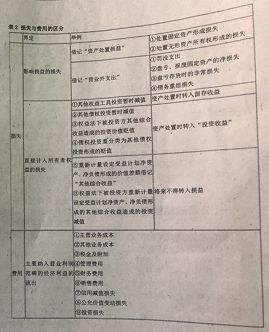 会计学原理中什么是资产_什么是会计学(2)