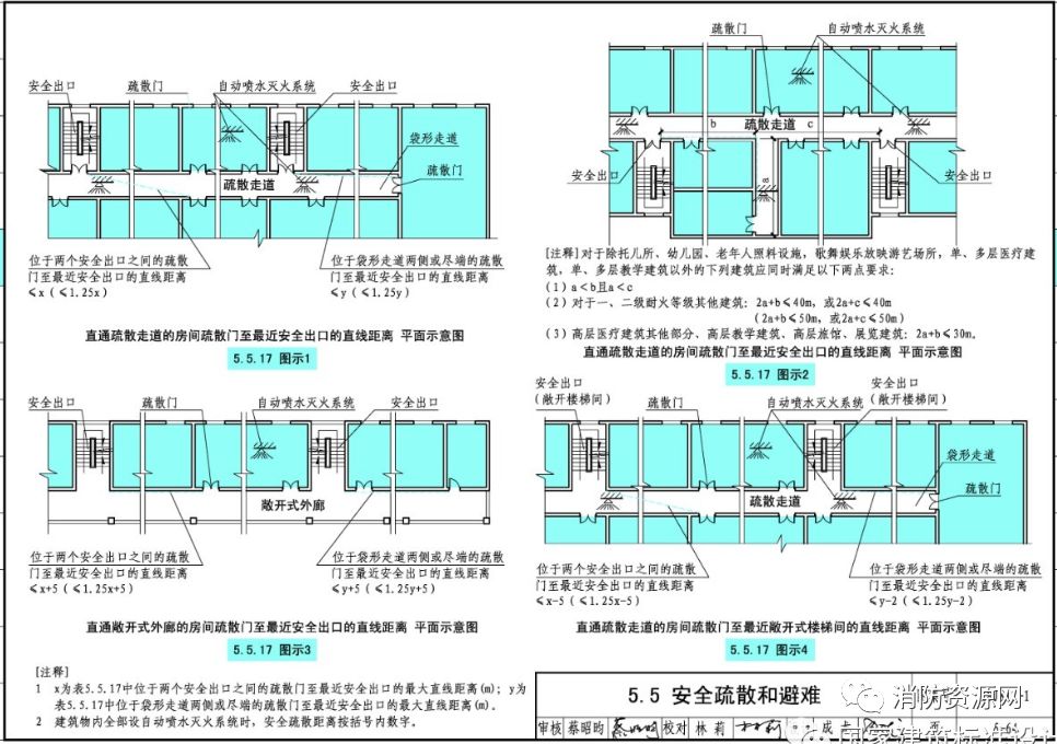 5.17袋形走道的距离要求.