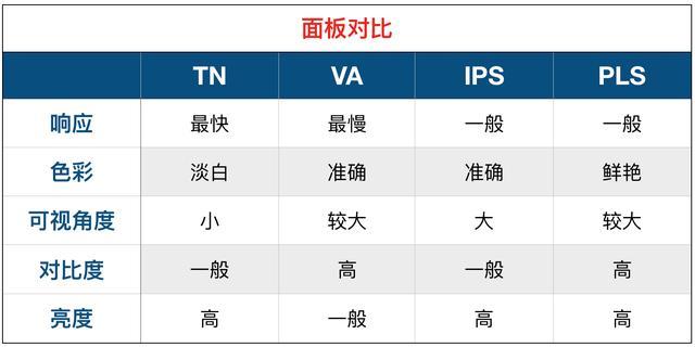 比较器怎么判断好坏 62ad9e24712e4870be4533c5ef48e883.jpeg