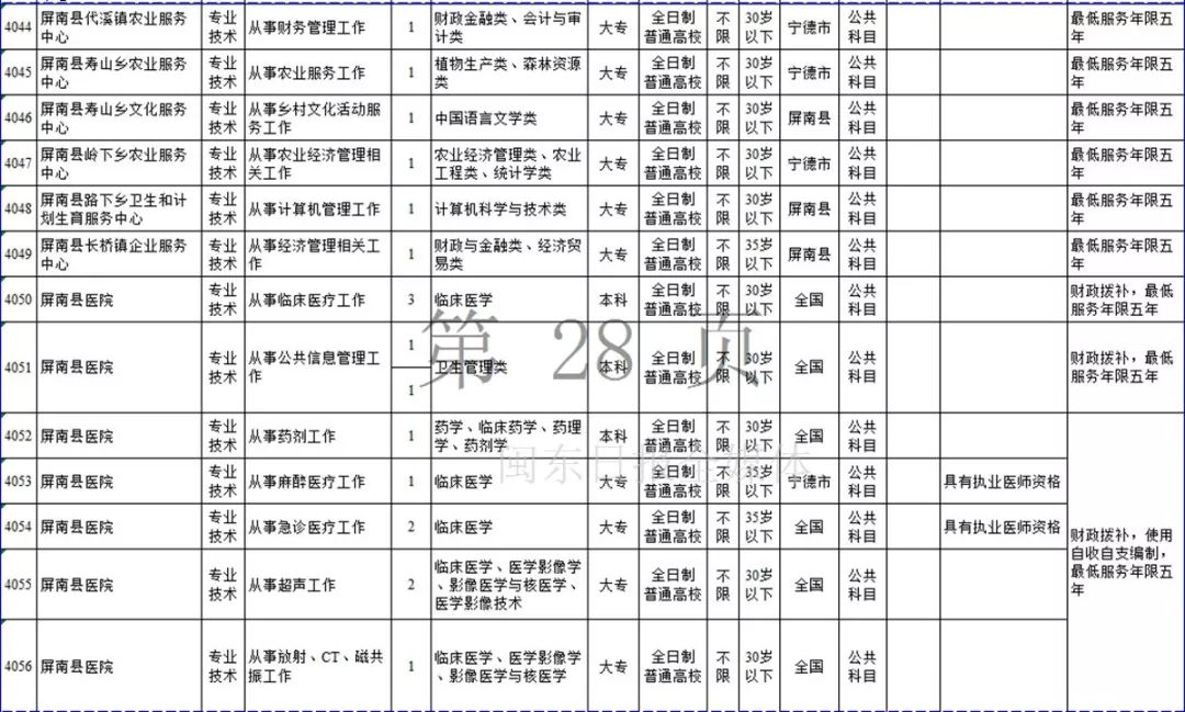 宁德市2019年上半年事业单位招考公告发布！附岗位表
                
                 