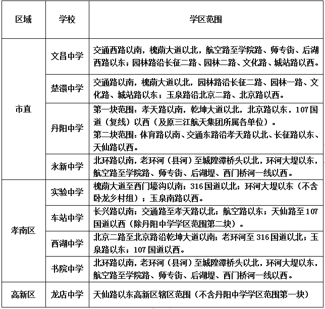 【重磅】孝感中小学学区划分公布,还有招生入学政策,速来围观!