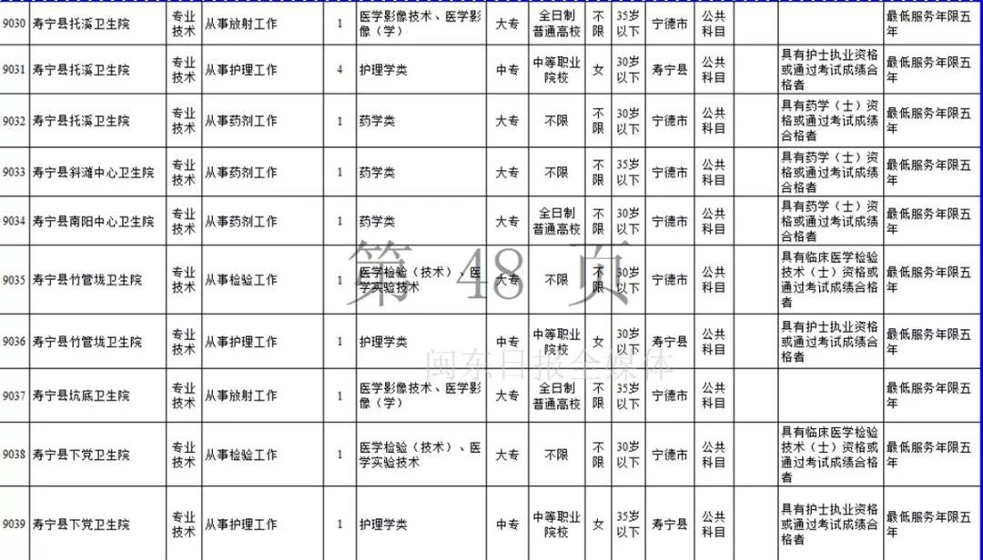 宁德市2019年上半年事业单位招考公告发布！附岗位表
                
                 