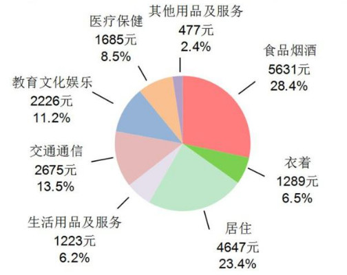 人口阻滞增长模型_模型预测论文,改进阻滞增长模型对人口数量和结构的预测有(3)