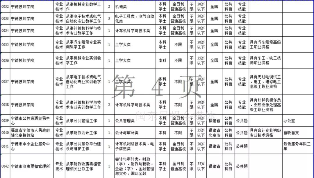 宁德市2019年上半年事业单位招考公告发布！附岗位表
                
                 