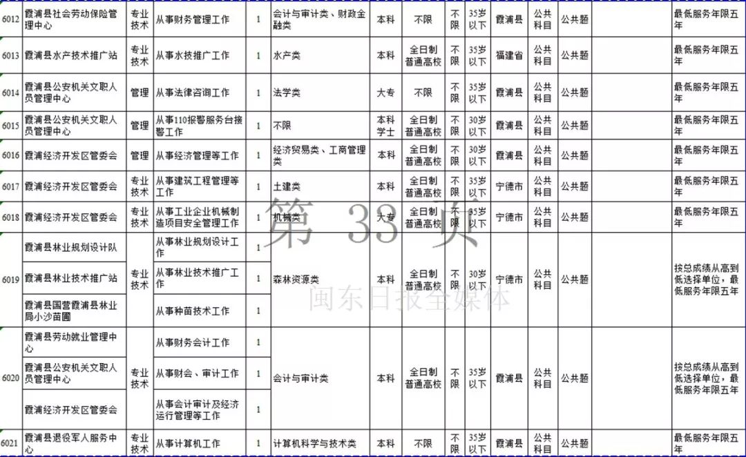 宁德市2019年上半年事业单位招考公告发布！附岗位表
                
                 