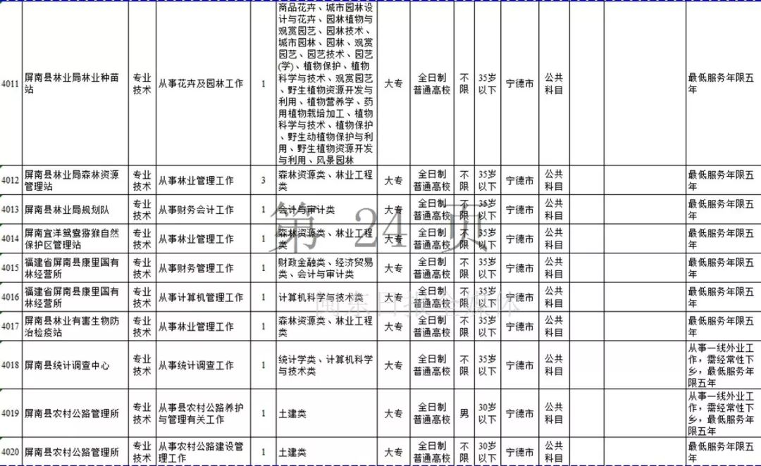 宁德市2019年上半年事业单位招考公告发布！附岗位表
                
                 