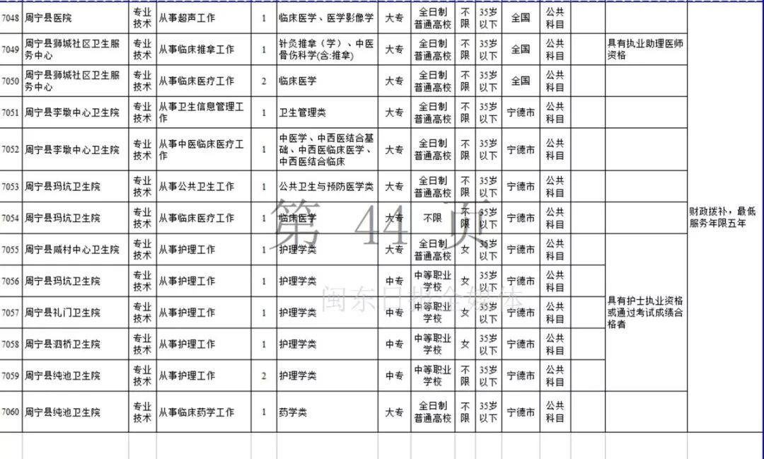 宁德市2019年上半年事业单位招考公告发布！附岗位表
                
                 