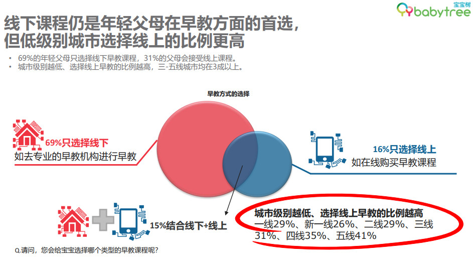 im体育2019十大早教品牌排行榜说明了什么？(图6)