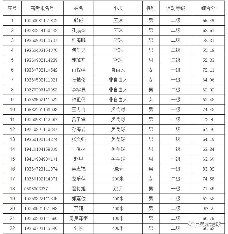 70天津体育学院2019年体育单招录取分数线70西安体育学院2019年