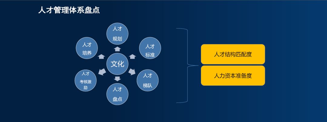 2019上海美农“双升服务”之管理论坛成功召开