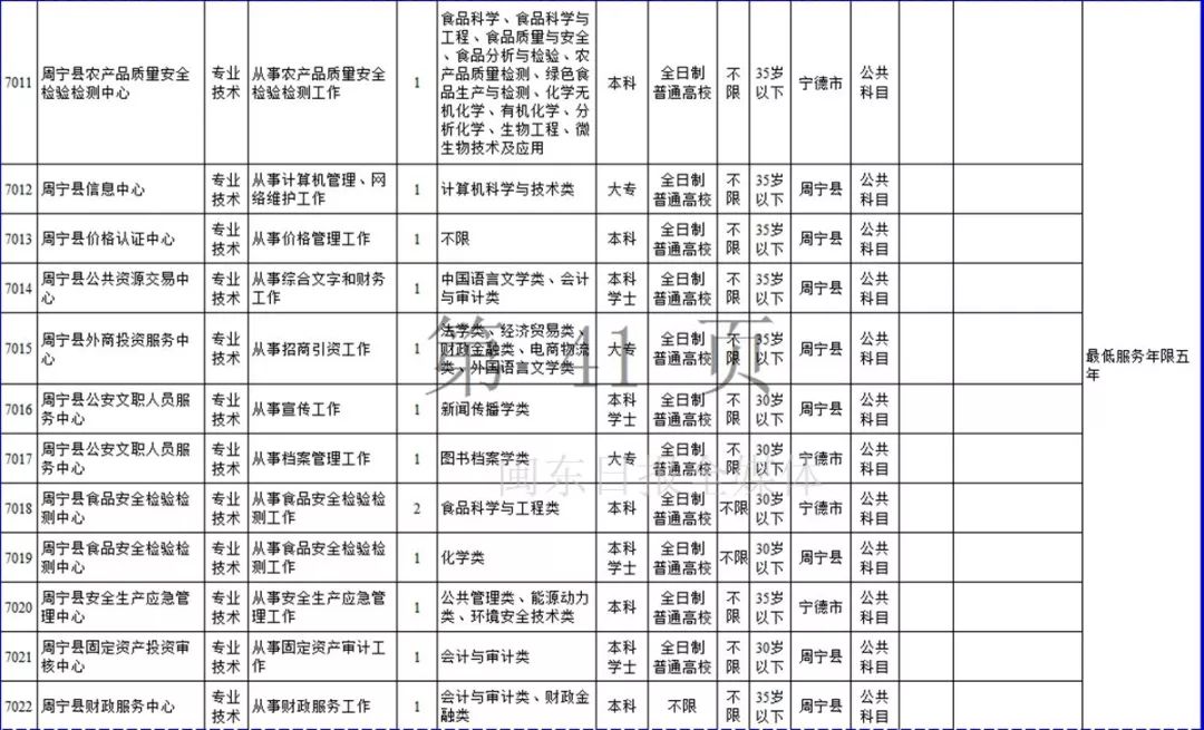 宁德市2019年上半年事业单位招考公告发布！附岗位表
                
                 