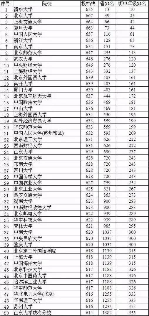 衡水中学突然公布最新成绩排名/大学预测! 附临考策略
                
                 