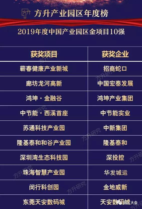 隆基泰和排名_隆基泰和(3)