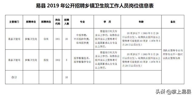 易县人口是多少_易县水瀑沟景区(2)