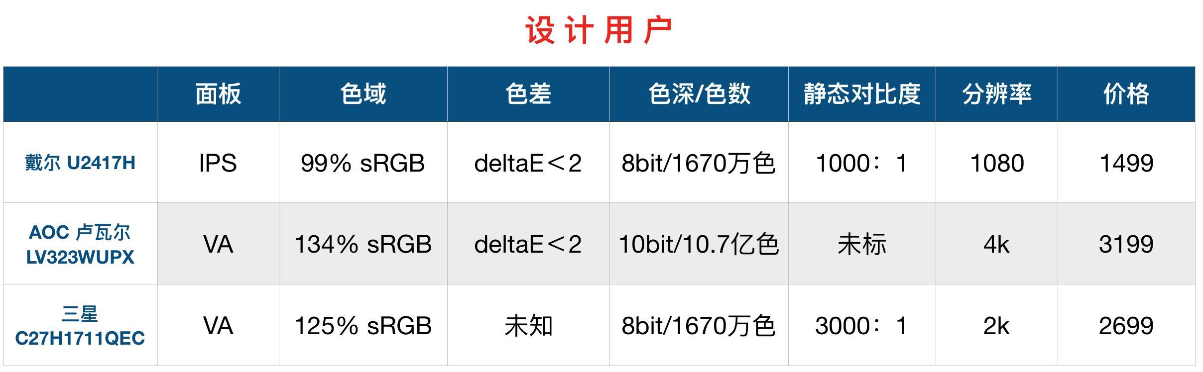 怎么看笔记本屏幕好坏