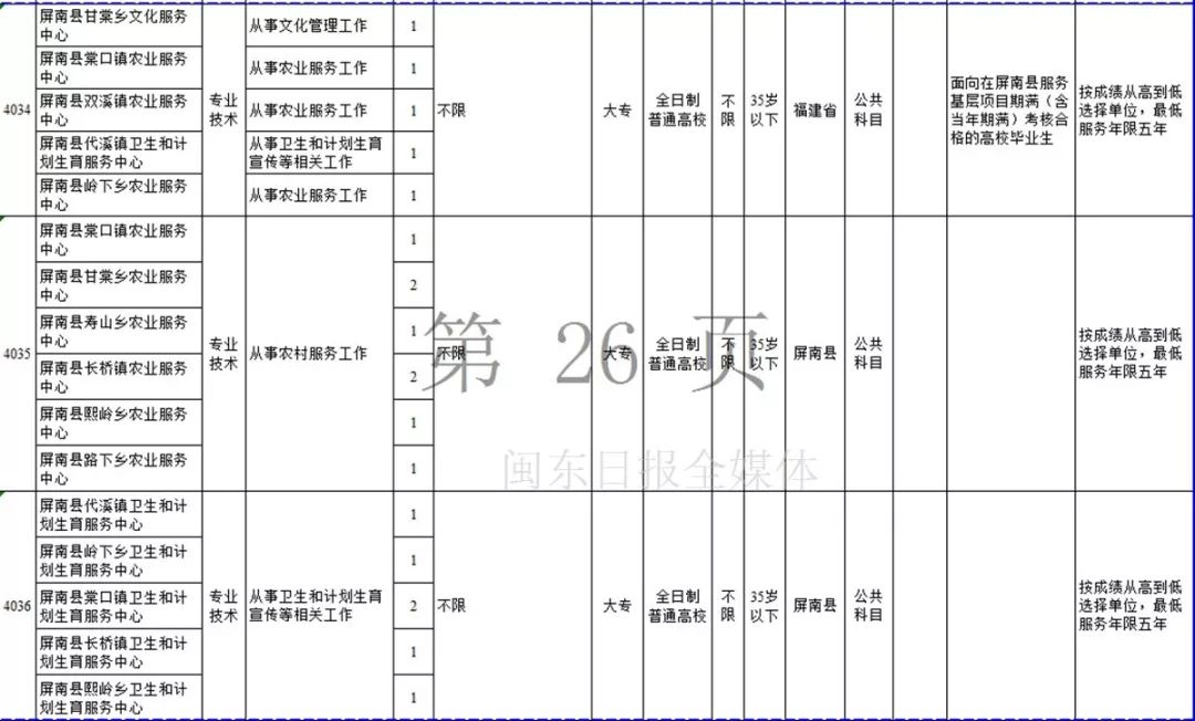 宁德市2019年上半年事业单位招考公告发布！附岗位表
                
                 