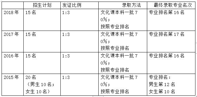 2023年北京电影学院录取分数线(2023-2024各专业最低录取分数线)_北京电影学院是分数线_北京电影录取分数线2021