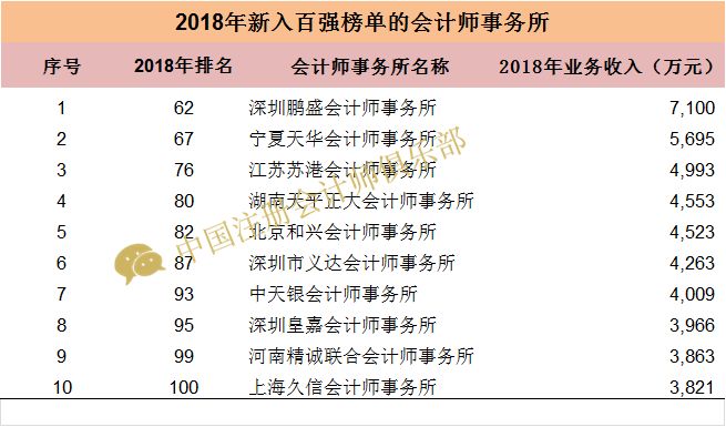 广州事务所排名_广州律师事务所图片(3)