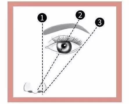 随手附上画眉教程,建议大家画眉毛的时候先找准眉头,眉峰和眉尾的位置
